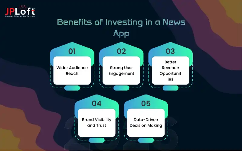 Benefits of Investing in a News App
